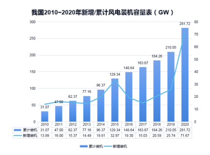 多宝手机网页版登录入口防雷浅析雷电对风电机组的危害
